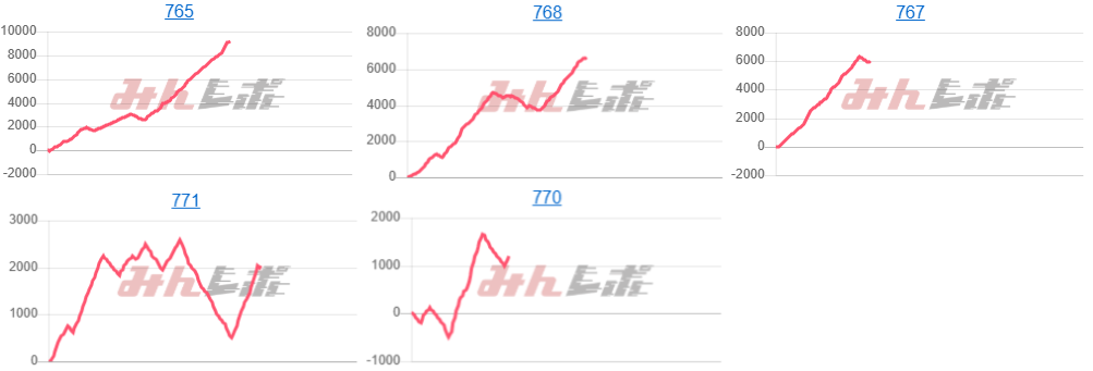 出玉スランプグラフ