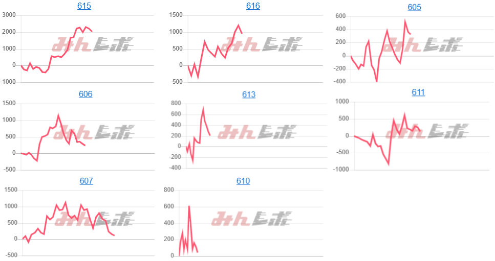 出玉スランプグラフ