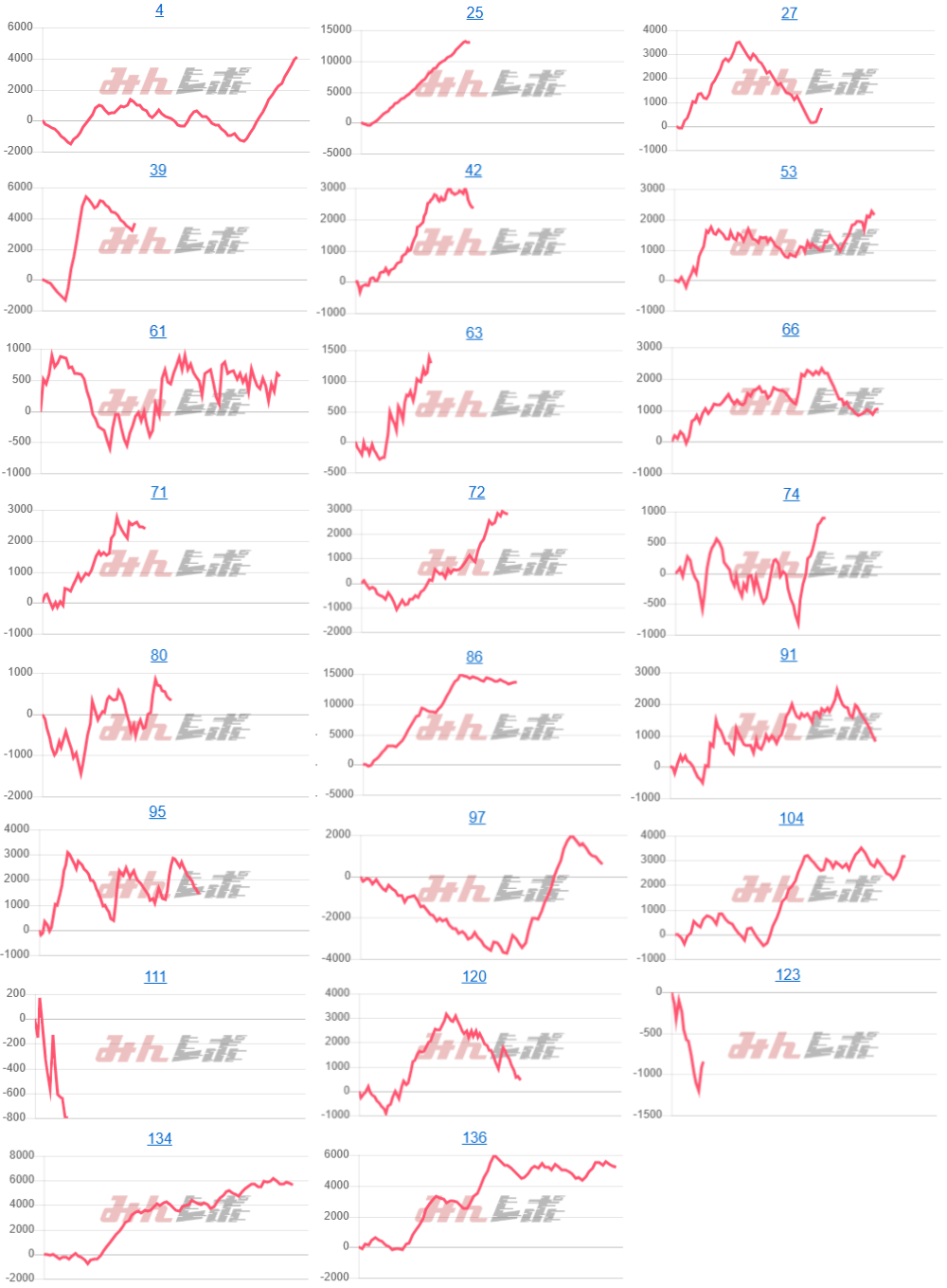 出玉スランプグラフ