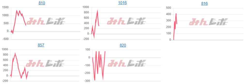 出玉スランプグラフ