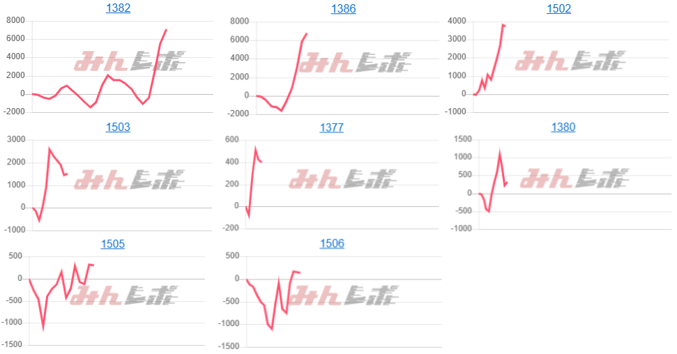 出玉スランプグラフ