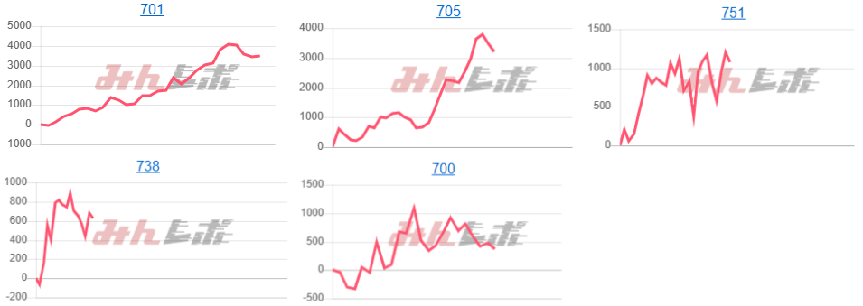 出玉スランプグラフ