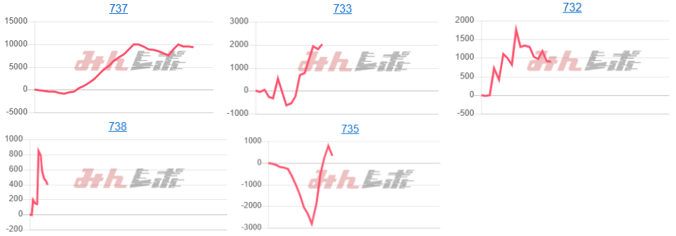 出玉スランプグラフ