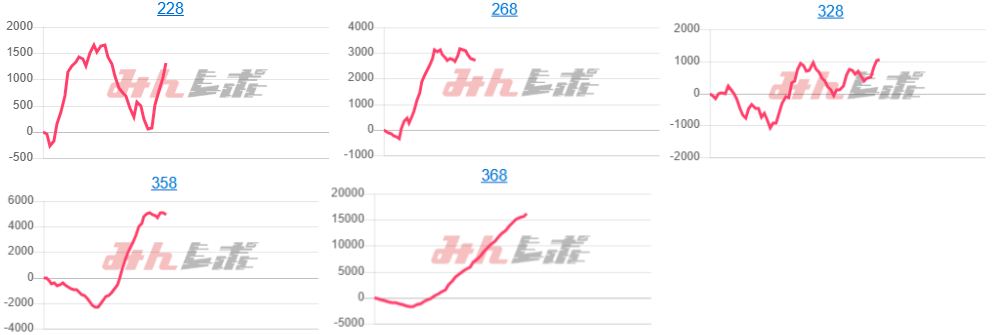 出玉スランプグラフ
