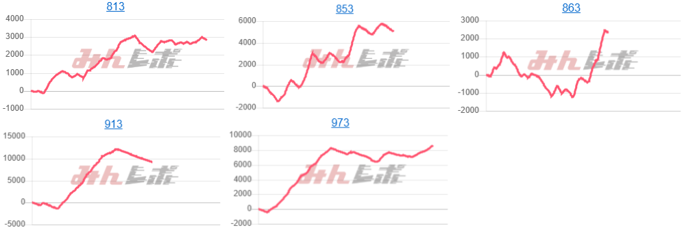 出玉スランプグラフ