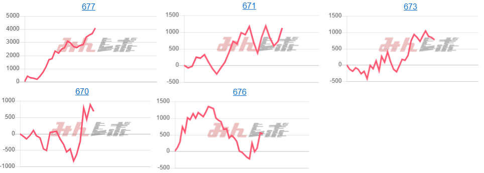 出玉スランプグラフ