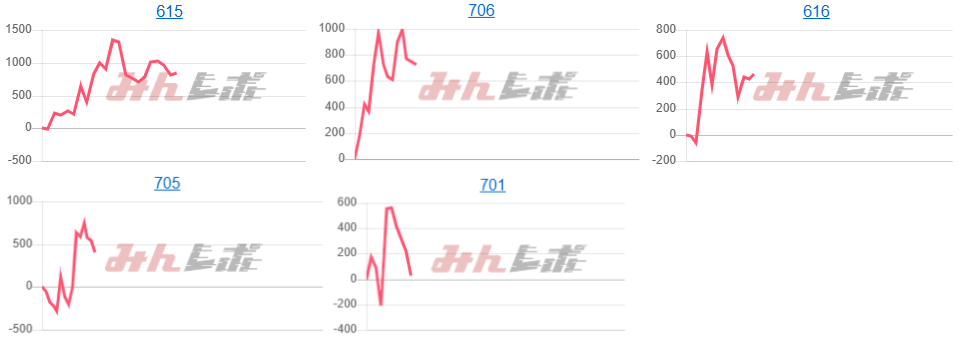 出玉スランプグラフ