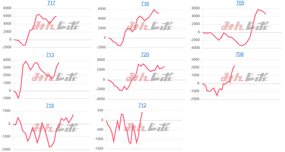 出玉スランプグラフ