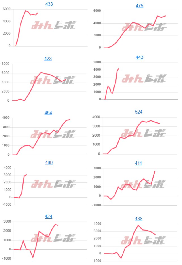出玉スランプグラフ