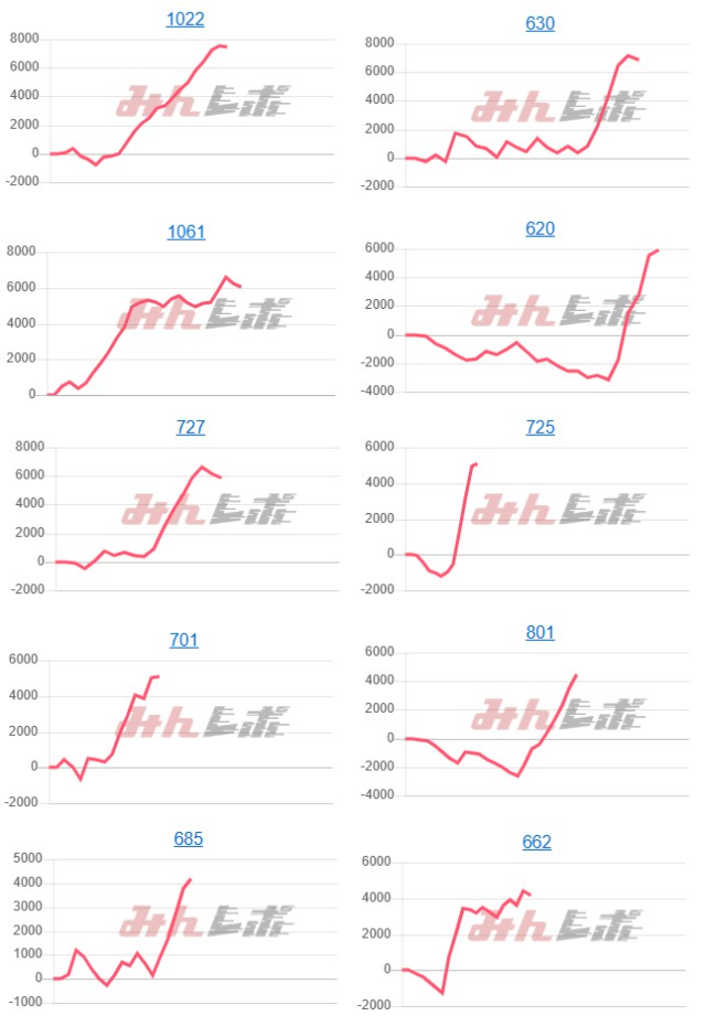 出玉スランプグラフ