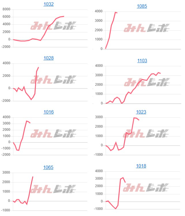 出玉スランプグラフ