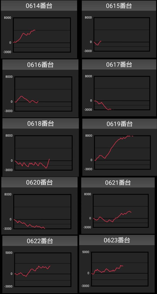 出玉スランプグラフ