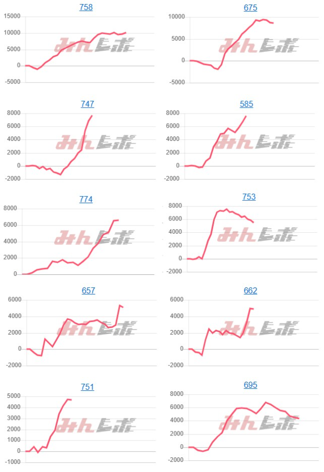 出玉スランプグラフ
