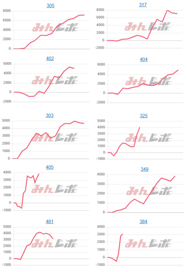 出玉スランプグラフ