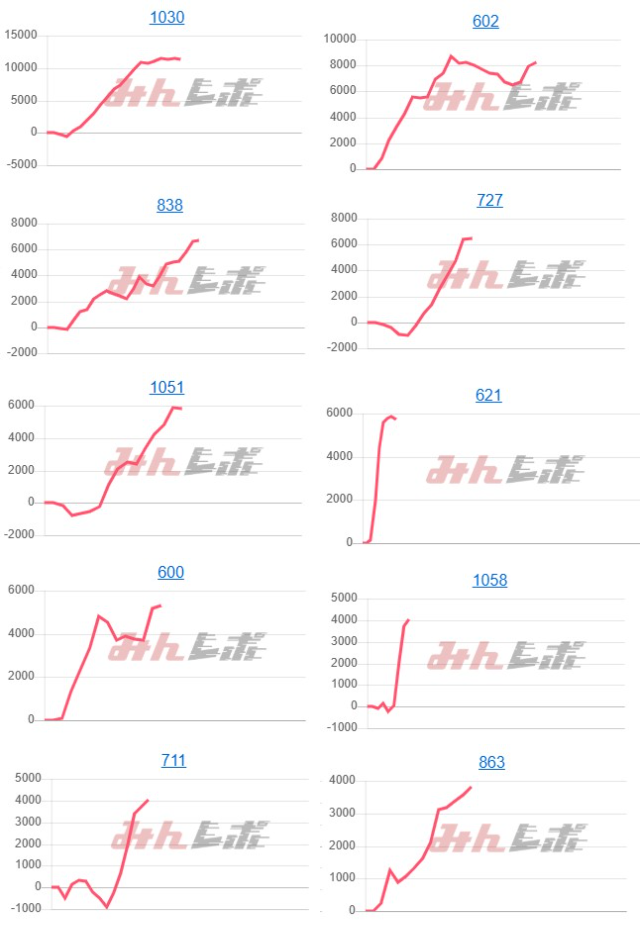 出玉スランプグラフ