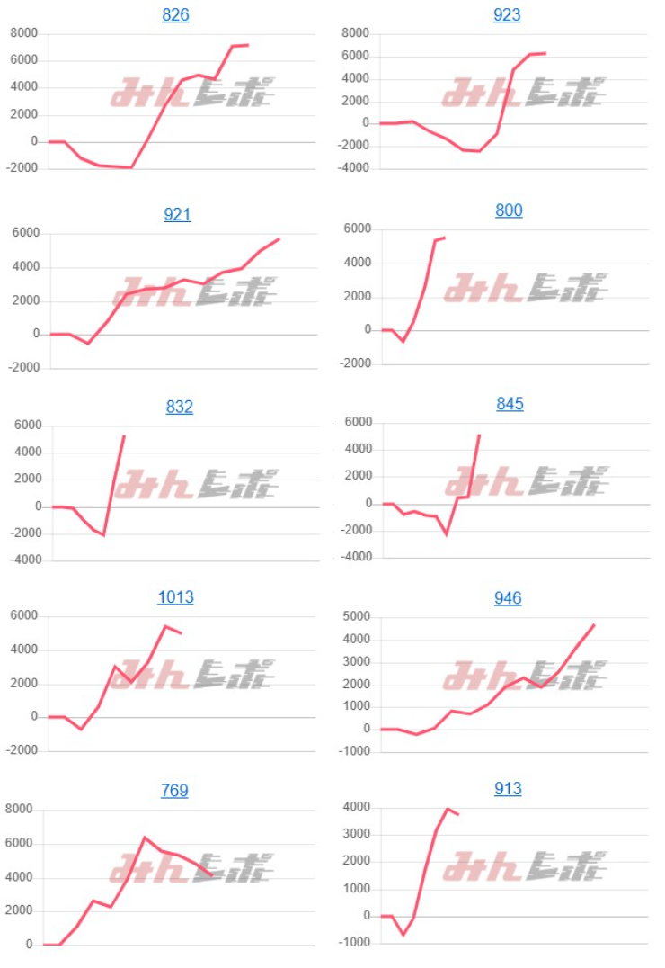出玉スランプグラフ