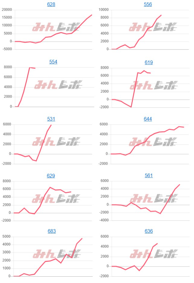 出玉スランプグラフ