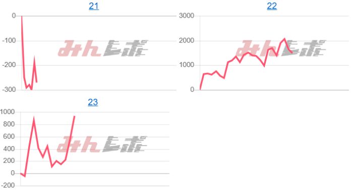 出玉スランプグラフ