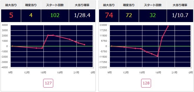 出玉スランプグラフ