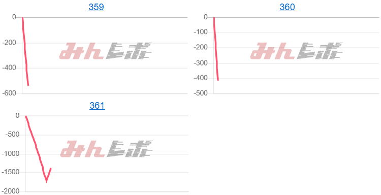 出玉スランプグラフ
