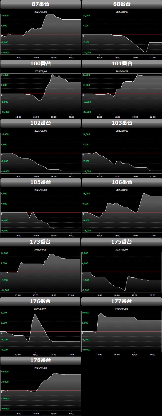 出玉スランプグラフ