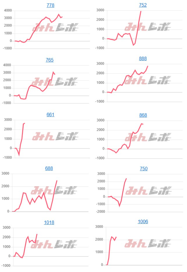 出玉スランプグラフ