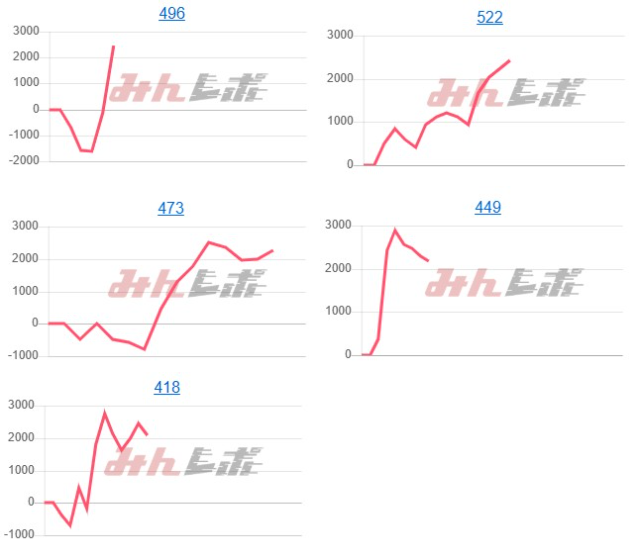 出玉スランプグラフ