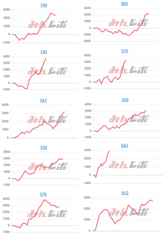 出玉スランプグラフ