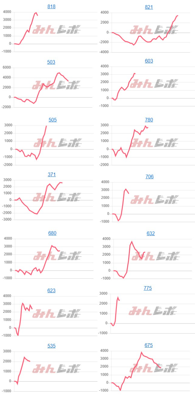 出玉スランプグラフ