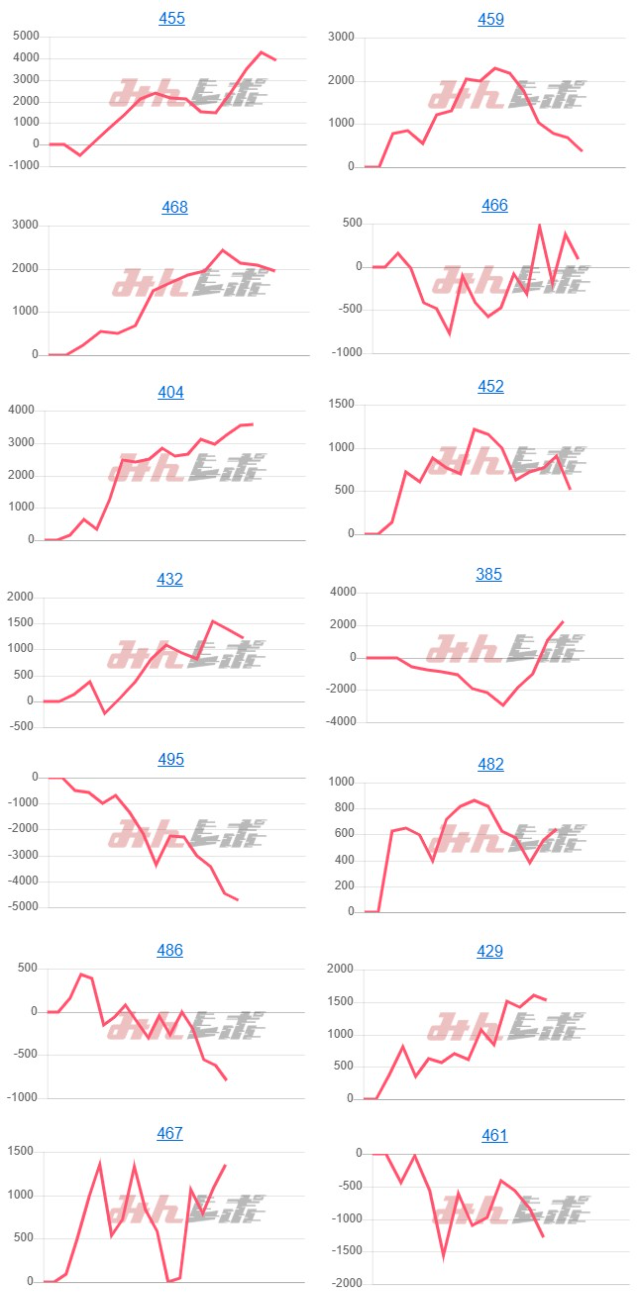 出玉スランプグラフ