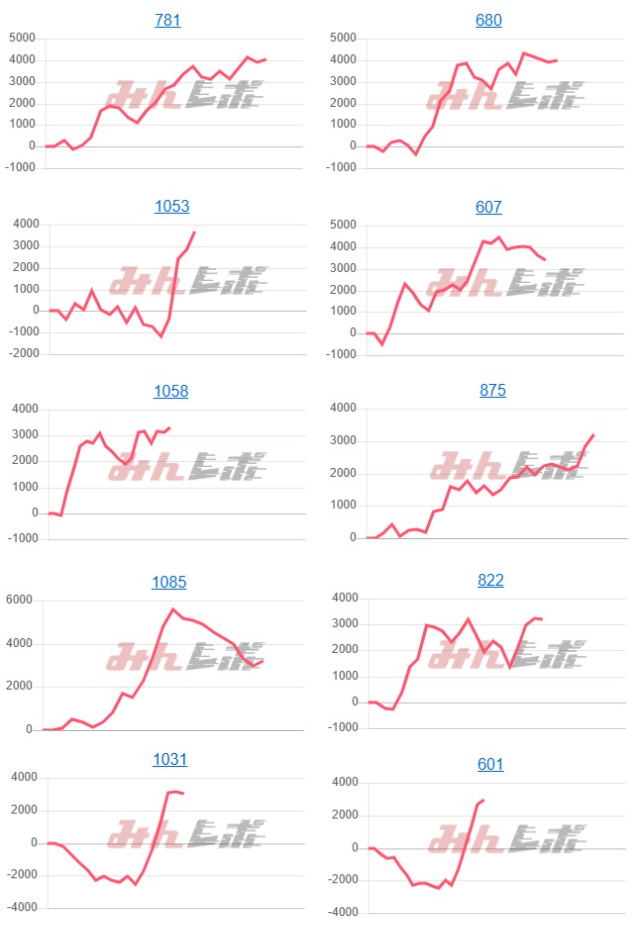 出玉スランプグラフ