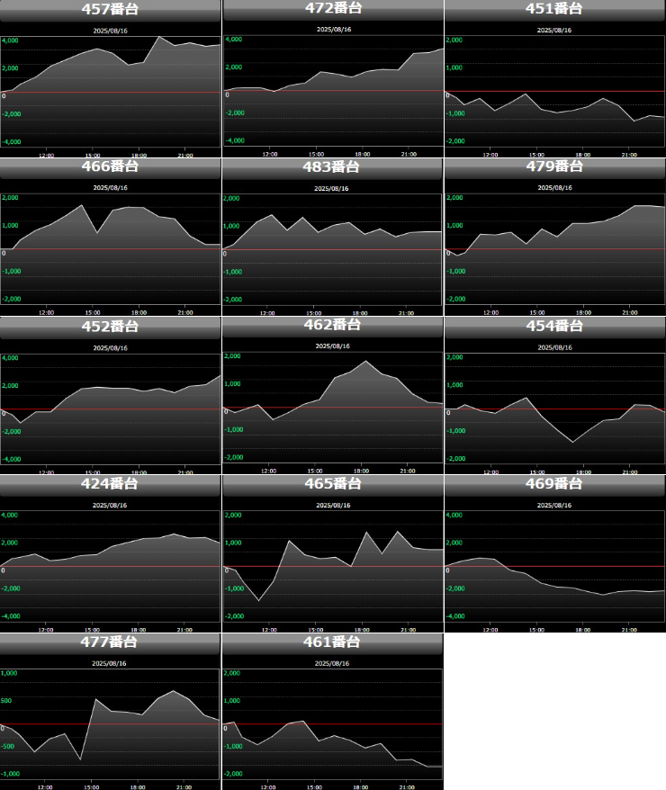 出玉スランプグラフ