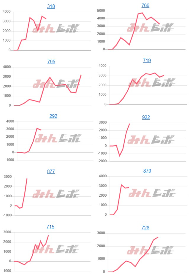 出玉スランプグラフ