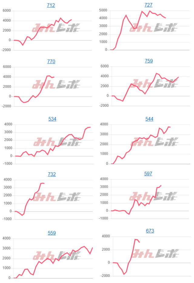 出玉スランプグラフ