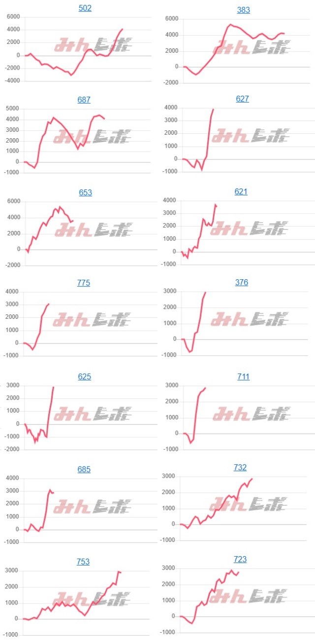 出玉スランプグラフ
