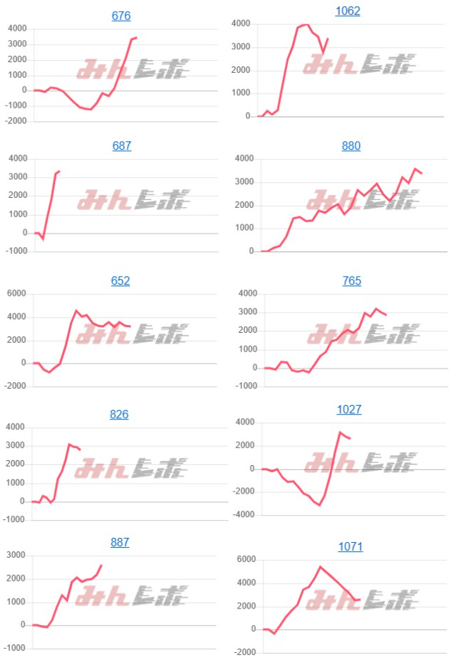 出玉スランプグラフ