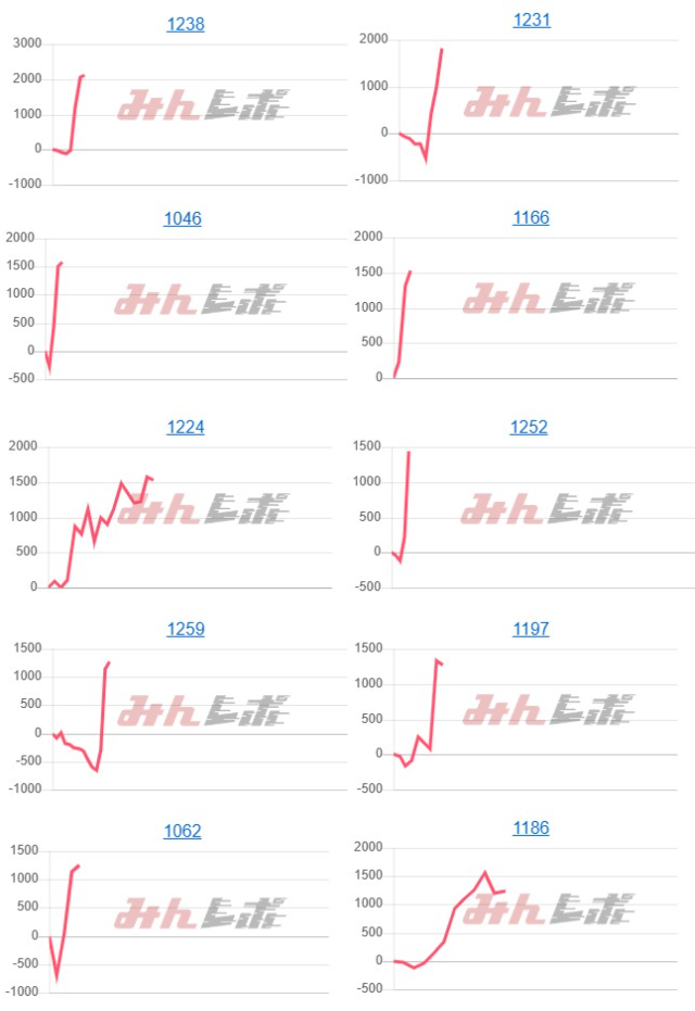出玉スランプグラフ