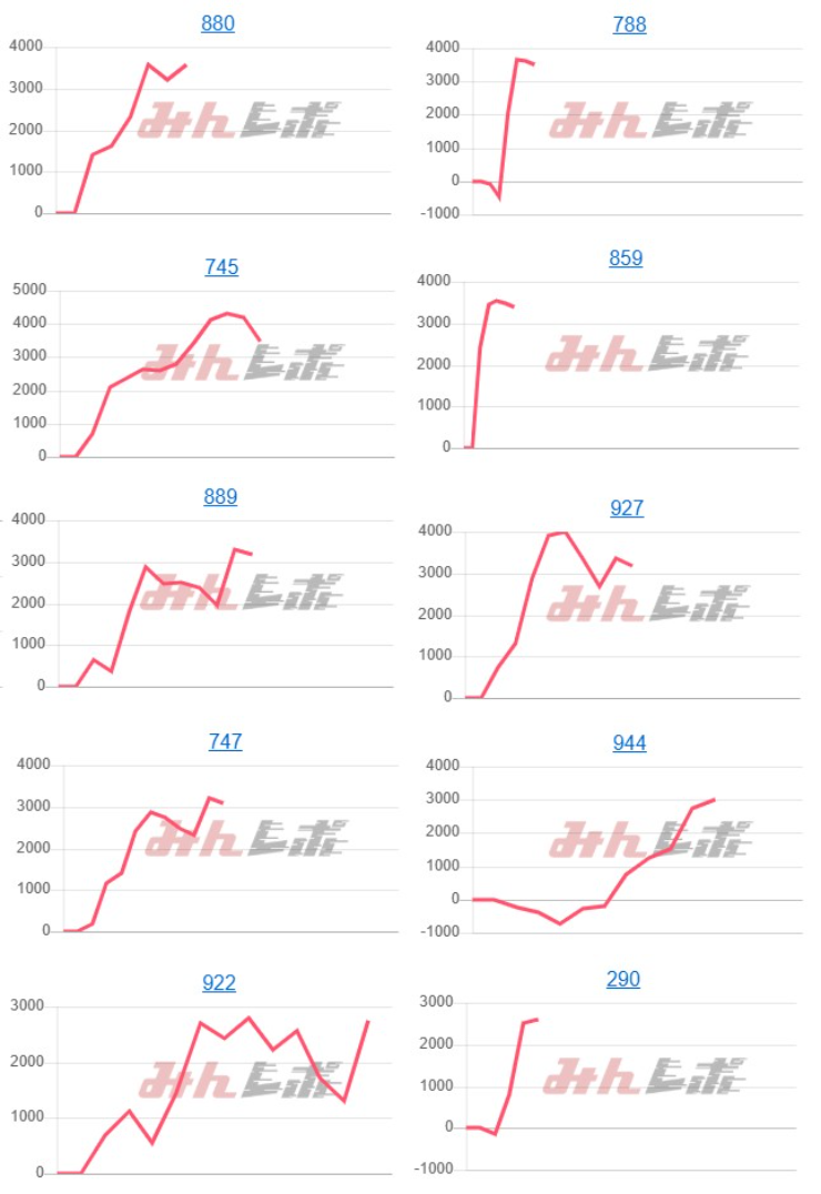 出玉スランプグラフ