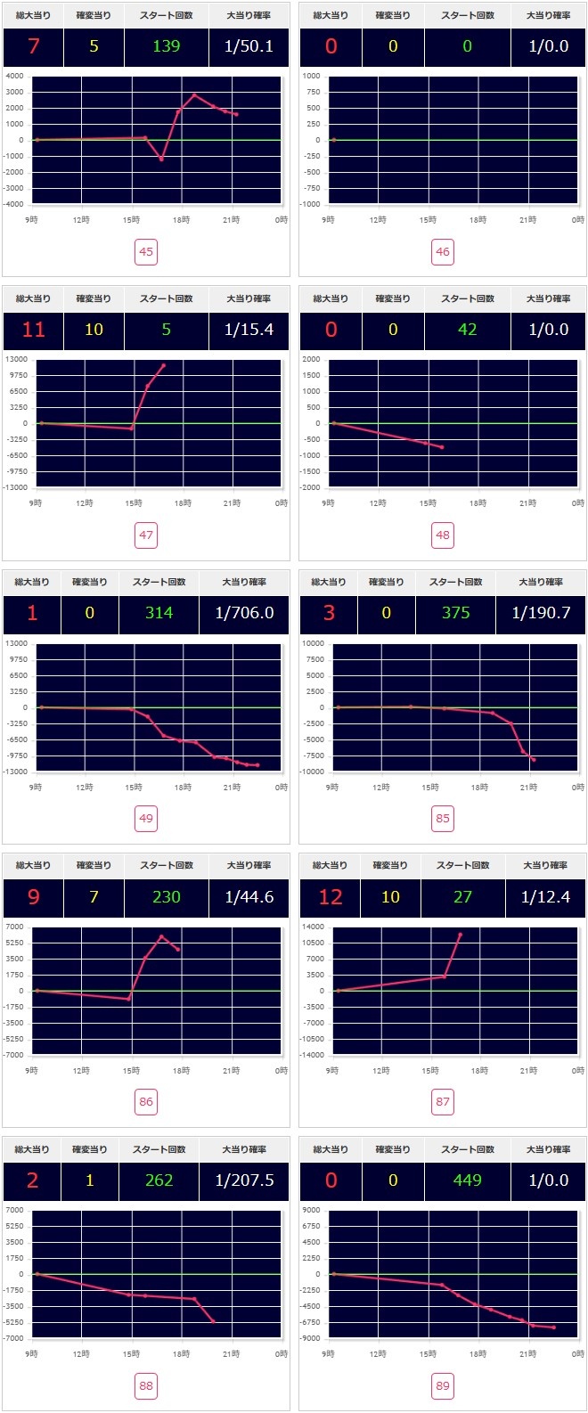 出玉スランプグラフ