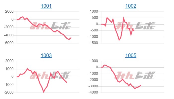出玉スランプグラフ