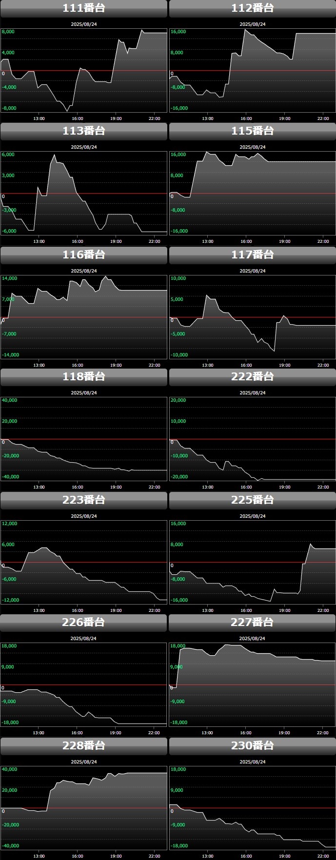 出玉スランプグラフ