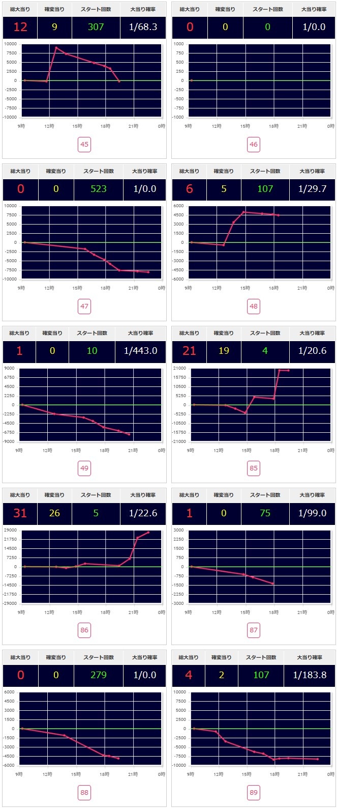 出玉スランプグラフ