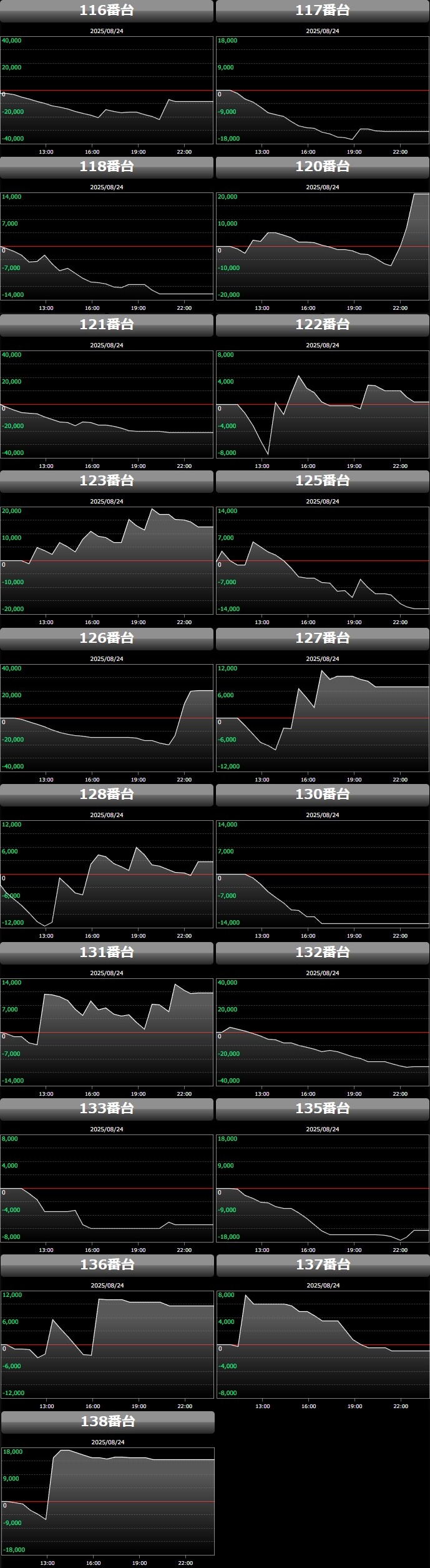 出玉スランプグラフ