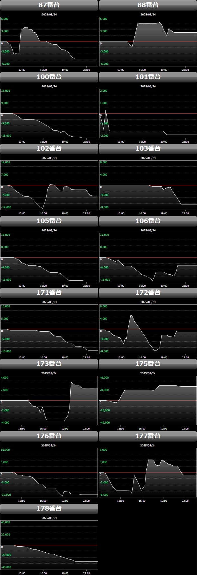 出玉スランプグラフ