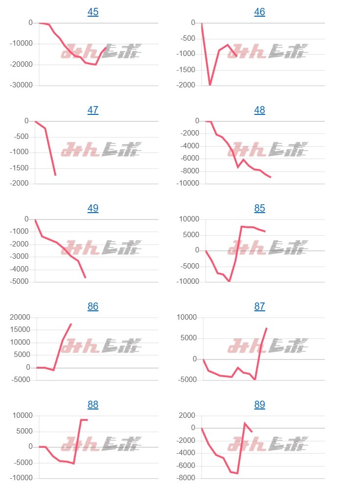 出玉スランプグラフ