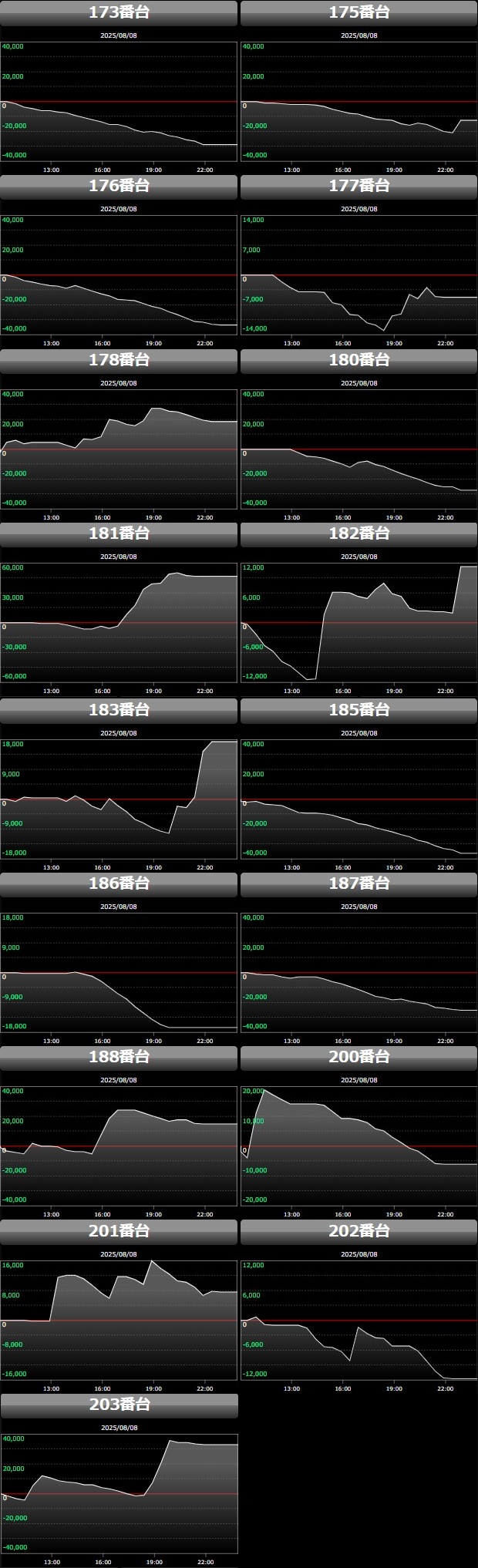 出玉スランプグラフ