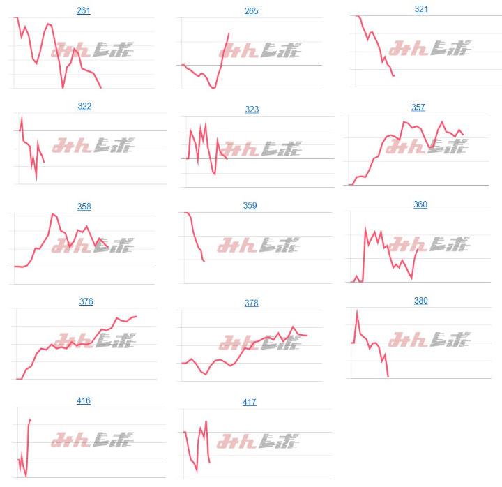 出玉スランプグラフ