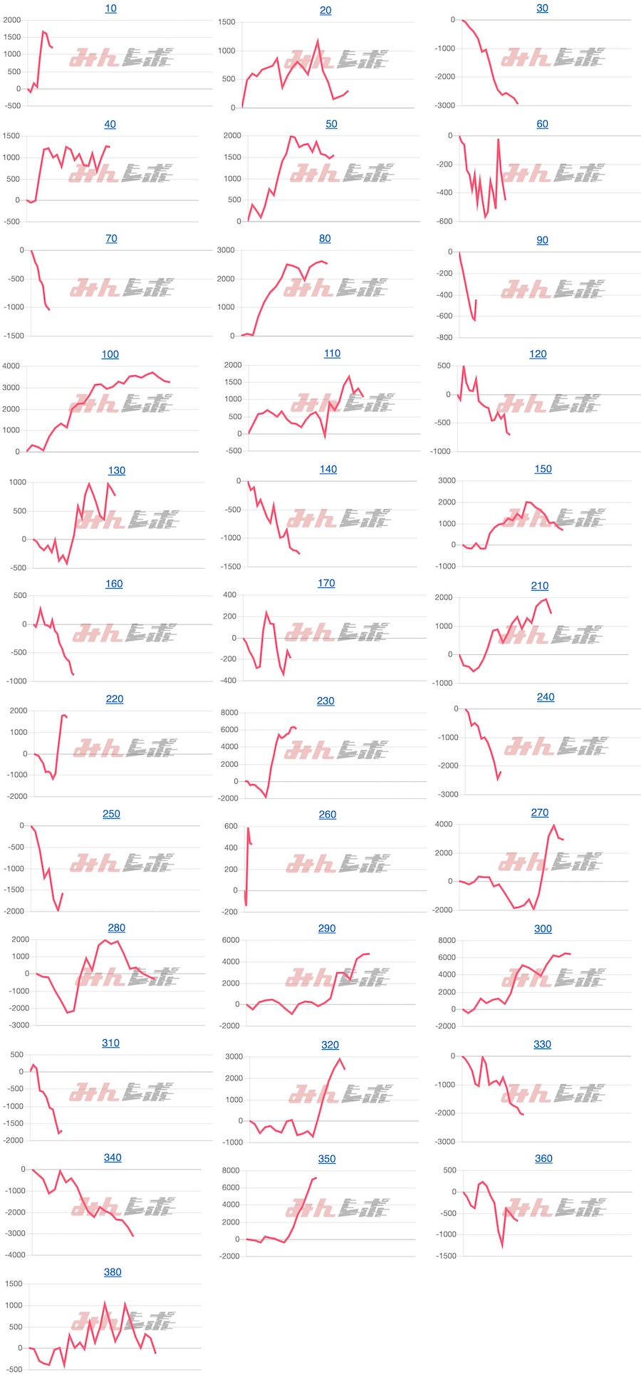 出玉スランプグラフ