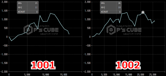 出玉スランプグラフ