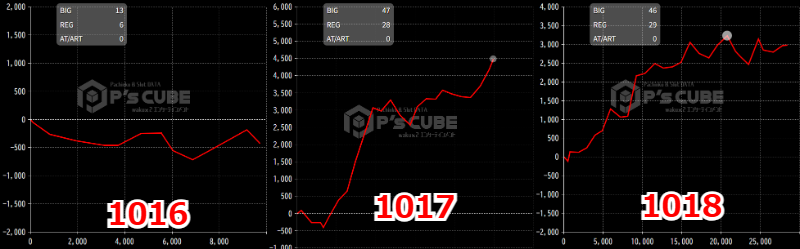 出玉スランプグラフ